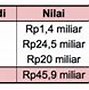 Cash Flow Bahasa Indonesia