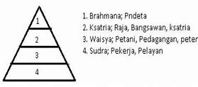 Kasta Tertinggi Di Dunia